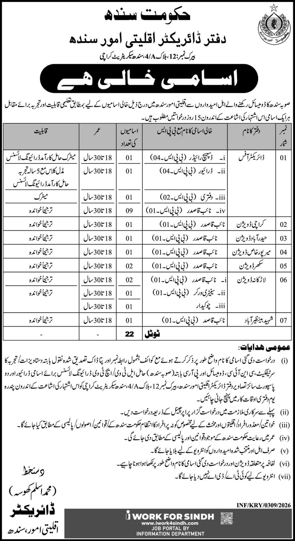 Directorate of Minority Affairs Sindh (Karachi) Jobs 2026 –