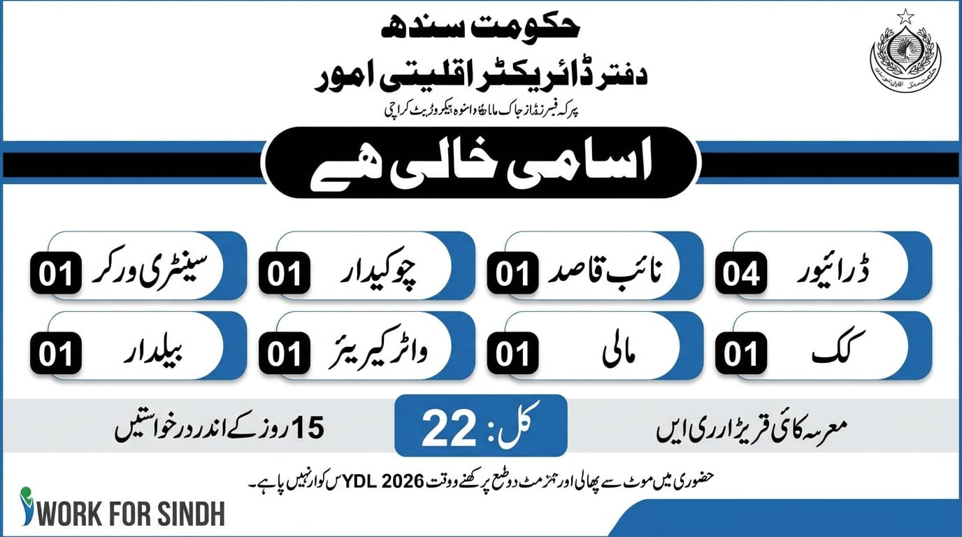 Directorate of Minorities Affairs,