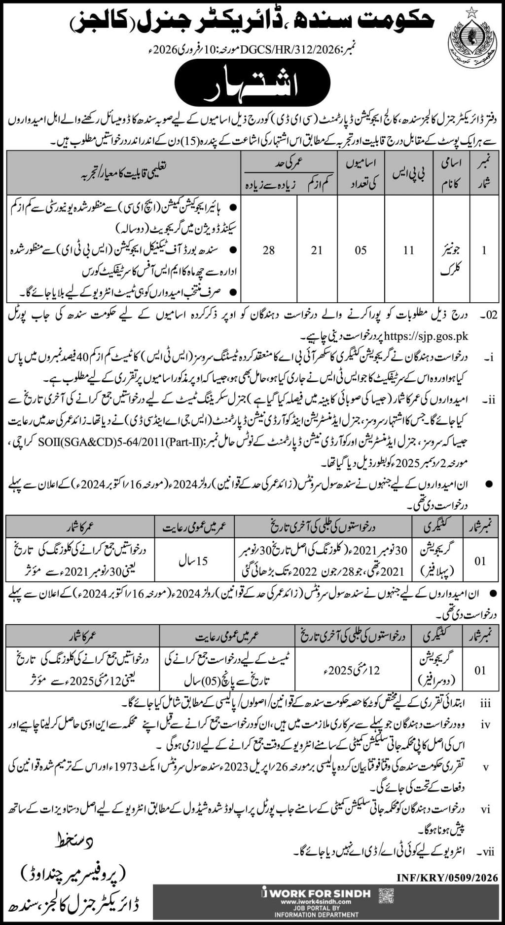 College Education Department CED karachi jobs 2026