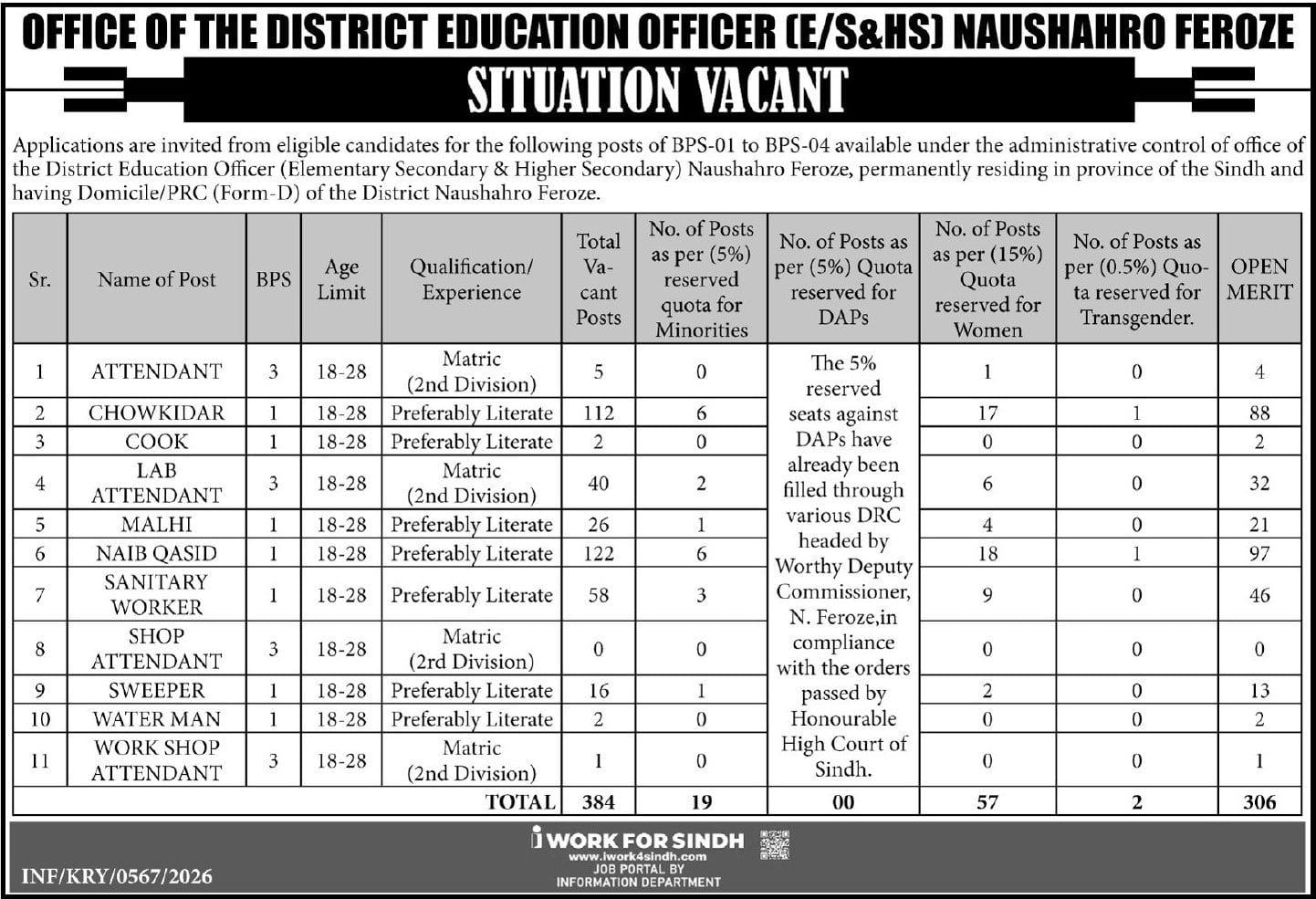 Education Department ES&HS Naushahro Feroze Jobs 2026 