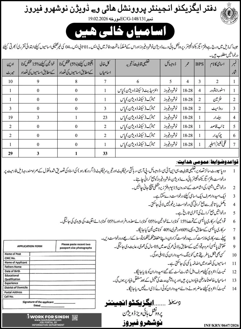 Provincial Highway Division Naushahro Feroze Jobs 2026