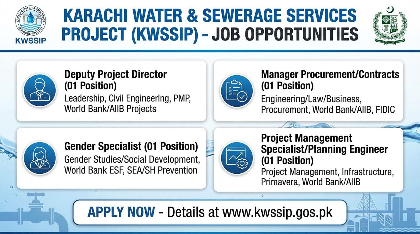 Karachi Water & Sewerage Services Improvement Project (KWSSIP-II)