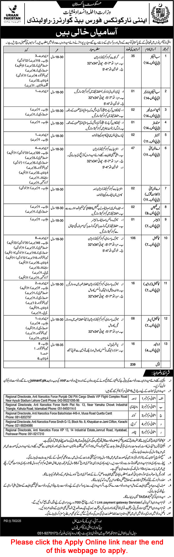 Anti Narcotics Force (ANF) Government Jobs 2026 Apply Online