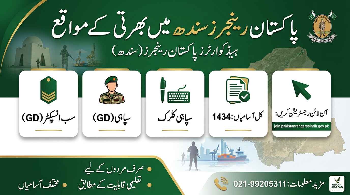 Pakistan Rangers Sindh Jobs 2026