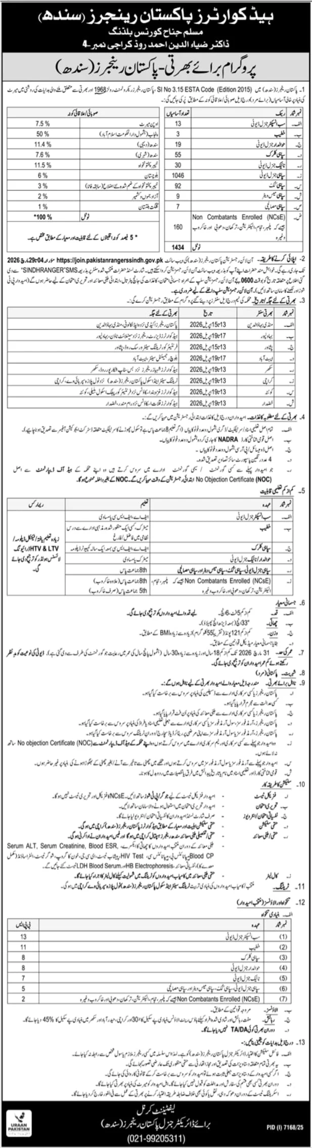 Pakistan Rangers Sindh Jobs 2026