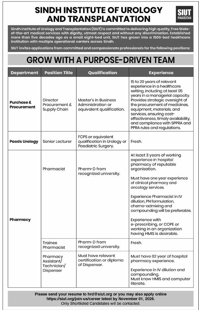 Siut Sindh Government jobs 2026